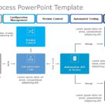 Coding Process 02 PowerPoint Template & Google Slides Theme