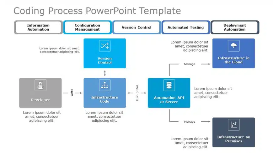 Coding Process 02 PowerPoint Template