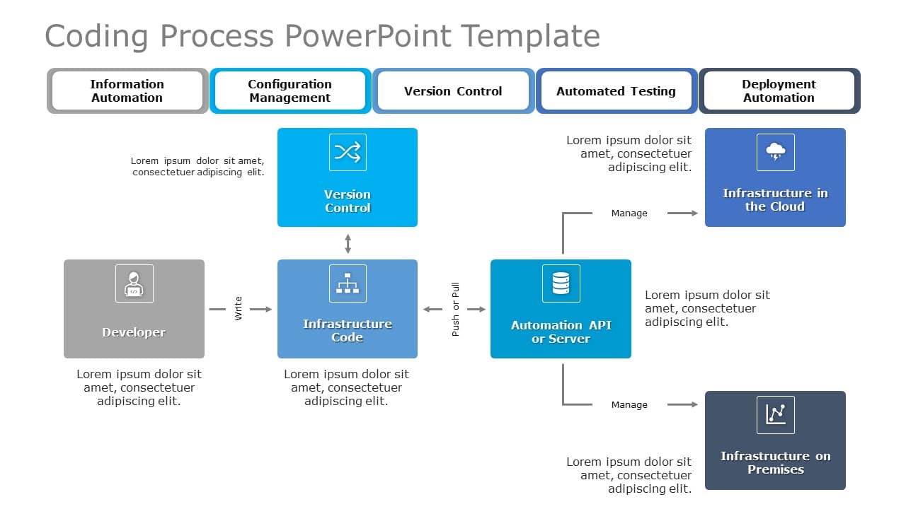 Blue and Gray Coding Workflow Diagram for Automation Powerpoint Template