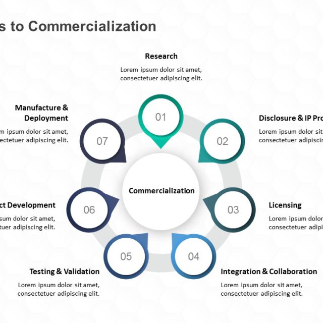 Product Planning 7 Steps PowerPoint Template