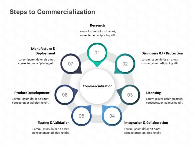 Commercialization Steps PowerPoint Template