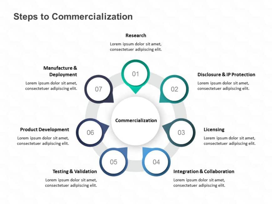 Commercialization Steps PowerPoint Template | SlideUpLift