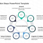 Commercialization Steps PowerPoint Template & Google Slides Theme