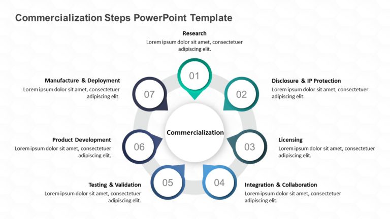 Commercialization Steps PowerPoint Template & Google Slides Theme