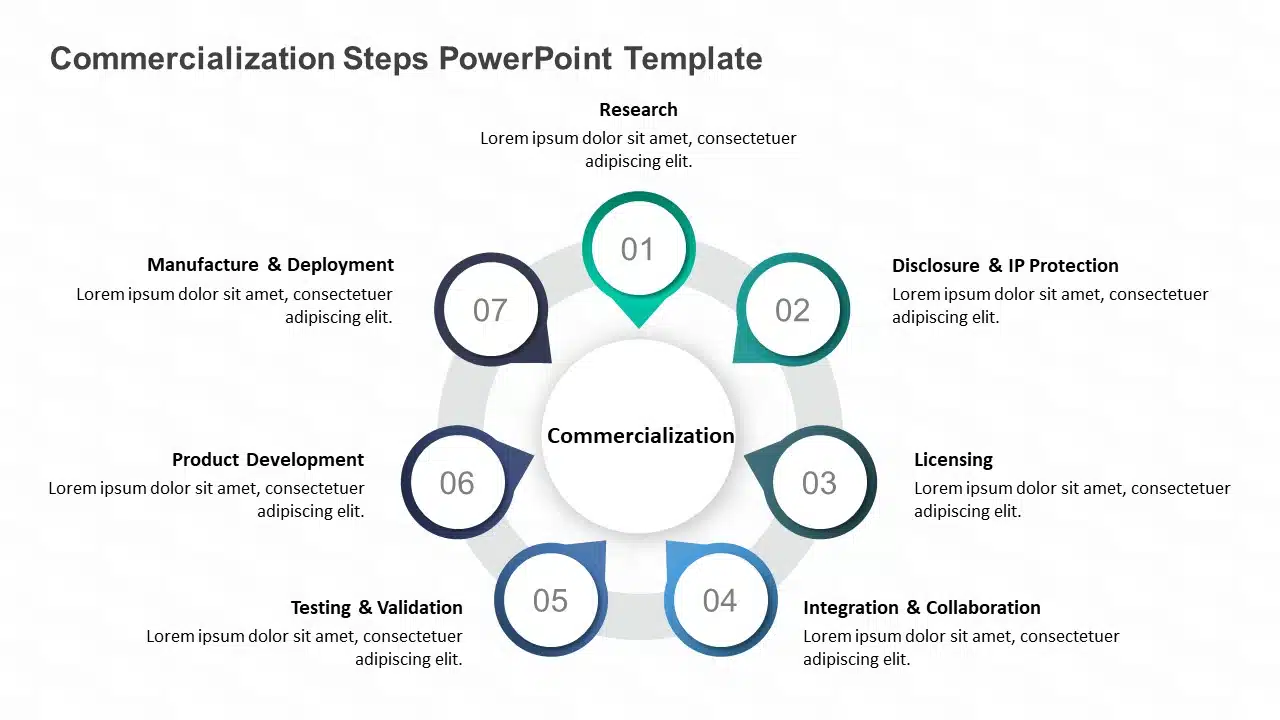 Commercialization Steps PowerPoint Template & Google Slides Theme