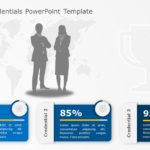 Company Credentials 02 PowerPoint Template & Google Slides Theme