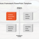 Competing Values Framework PowerPoint Template & Google Slides Theme