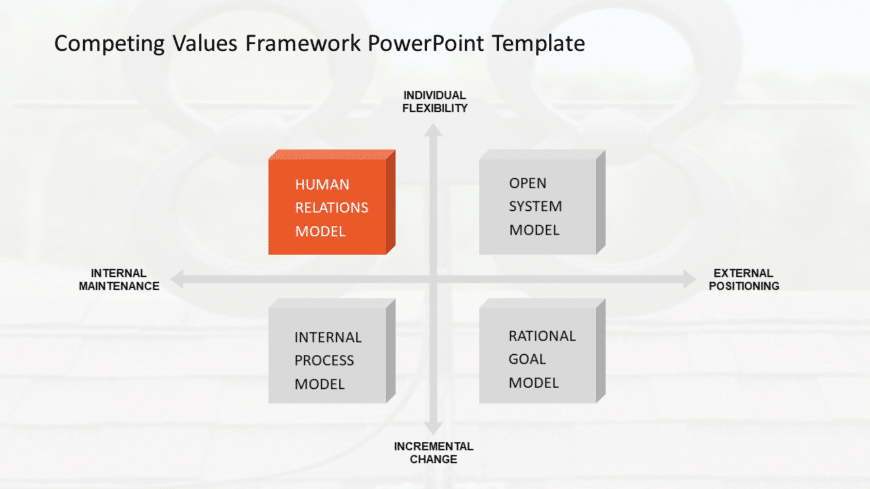 Competing Values Framework PowerPoint Template