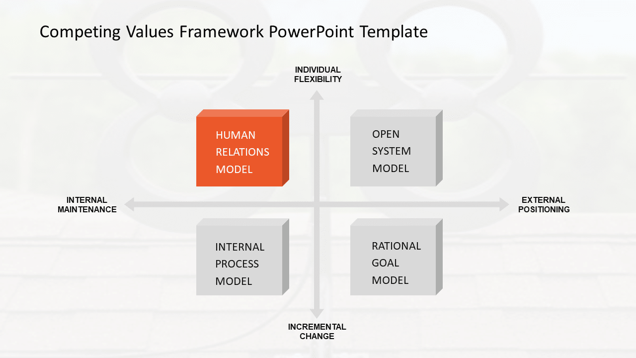 Competing Values Framework PowerPoint Template & Google Slides Theme