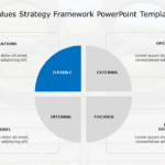 Competing Values Strategy Framework PowerPoint Template & Google Slides Theme