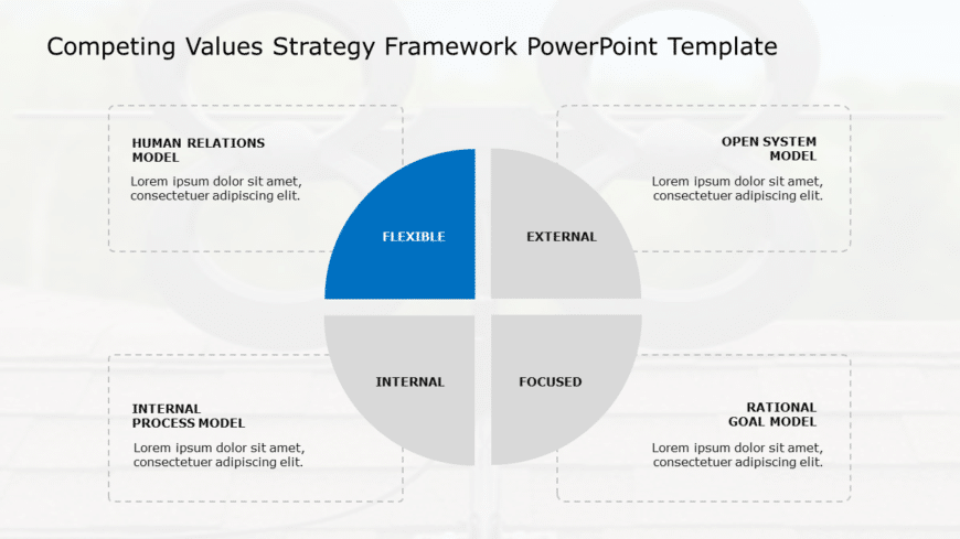 Competing Values Strategy Framework PowerPoint Template