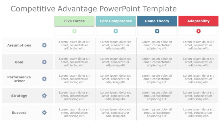 Competitive Advantage 01 PowerPoint Template & Google Slides Theme