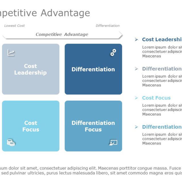 Baseline Competitive Benchmarking | Business Strategy Templates ...