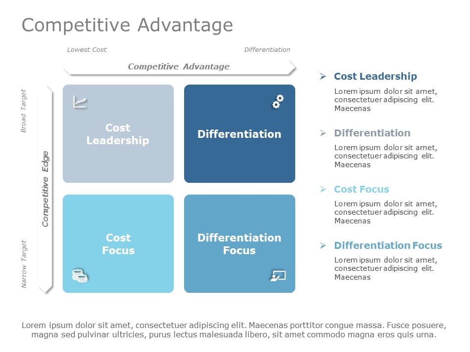 Competitive Advantage 02 PowerPoint Template