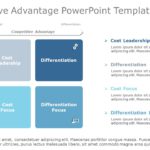 Competitive Advantage 02 PowerPoint Template & Google Slides Theme