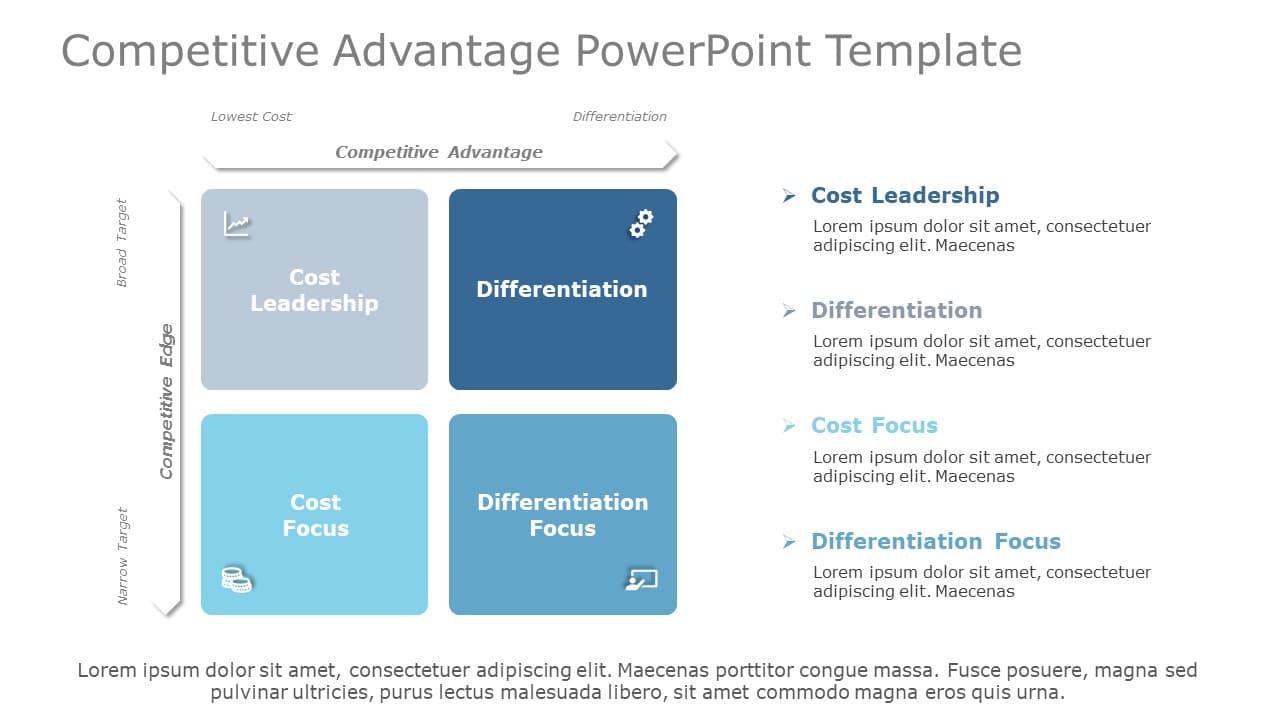 Competitive Advantage 02 PowerPoint Template & Google Slides Theme