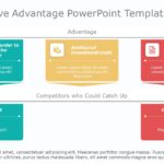 Competitive Advantage 03 PowerPoint Template & Google Slides Theme