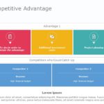 Competitive Advantage 04 PowerPoint Template & Google Slides Theme