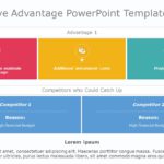 Competitive Advantage 04 PowerPoint Template & Google Slides Theme