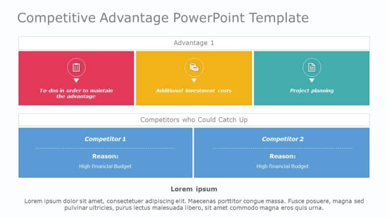 Competitive Advantage 04 PowerPoint Template & Google Slides Theme