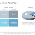 Competitive Advantage 05 PowerPoint Template & Google Slides Theme