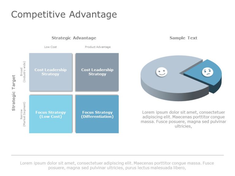 Competitive Advantage 05 PowerPoint Template