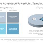 Competitive Advantage 05 PowerPoint Template & Google Slides Theme