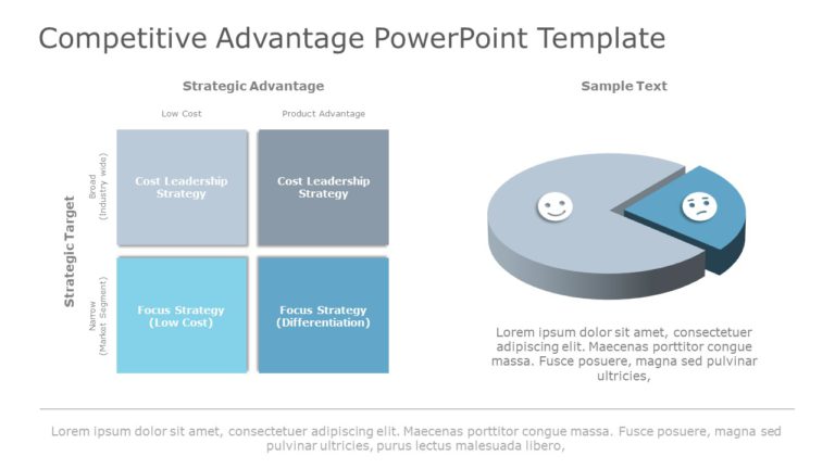 Competitive Advantage 05 PowerPoint Template & Google Slides Theme