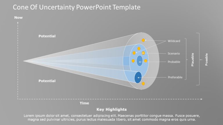 Cone of Uncertainty 01 PowerPoint Template & Google Slides Theme