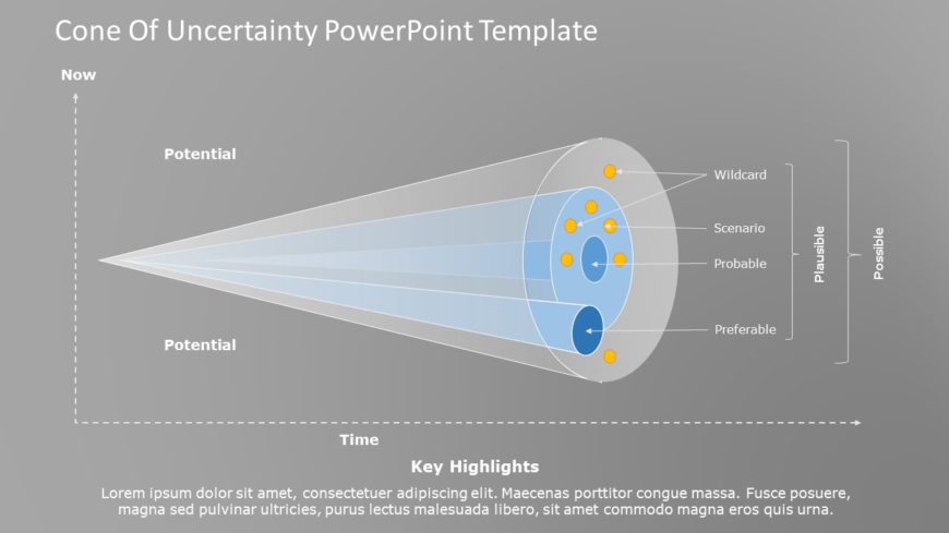 Gray Cone of Uncertainty Diagram for Strategic Forecasting Powerpoint Template