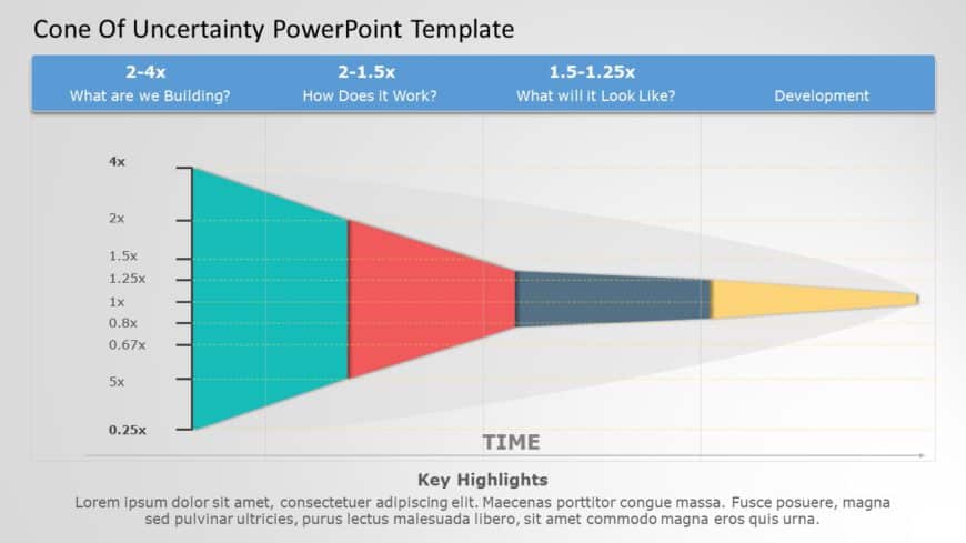 Cone of Uncertainty 02 PowerPoint Template