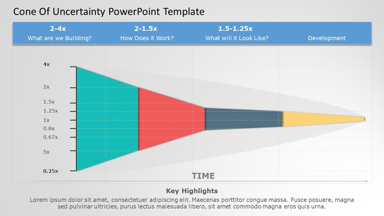 Cone of Uncertainty 02 PowerPoint Template & Google Slides Theme