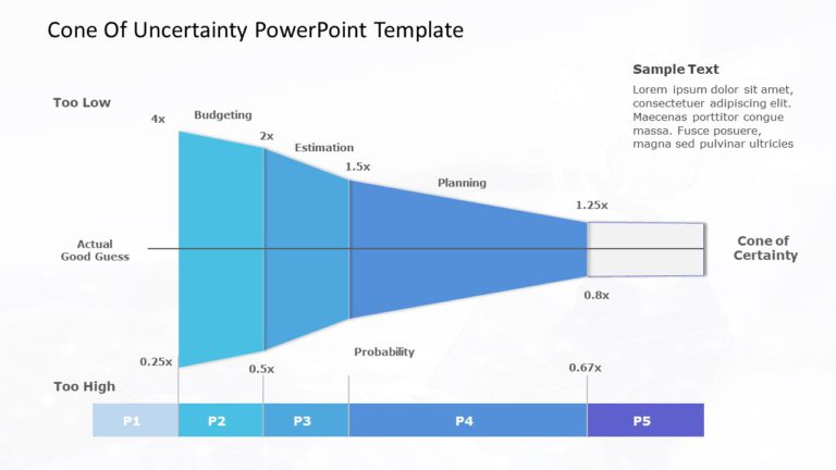 Cone of Uncertainty 04 PowerPoint Template & Google Slides Theme