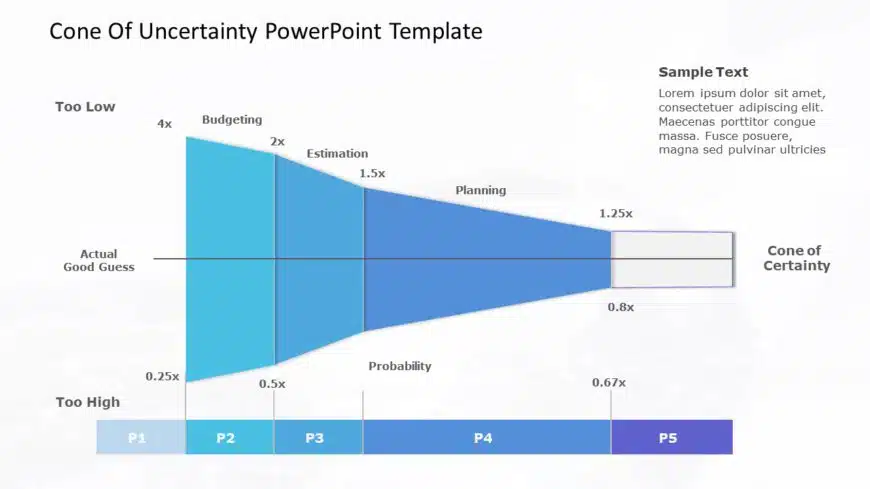 Blue Gradient Cone of Uncertainty for Project Planning Presentation Template