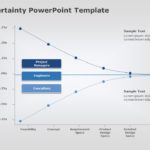 Cone of Uncertainty 05 PowerPoint Template & Google Slides Theme