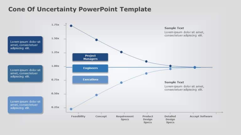 Cone of Uncertainty 05 PowerPoint Template & Google Slides Theme