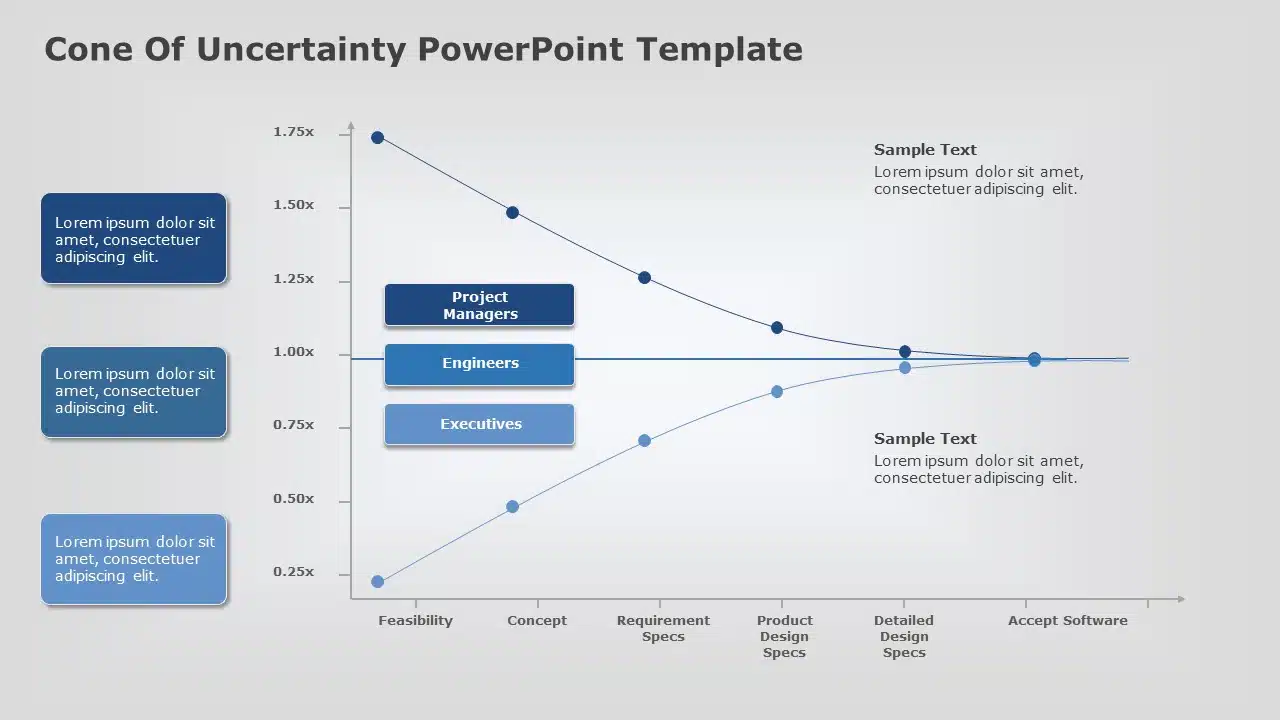 Cone of Uncertainty 05 PowerPoint Template & Google Slides Theme