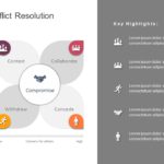Conflict Resolution 01 PowerPoint Template & Google Slides Theme