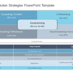 Conflict Resolution Strategies PowerPoint Template & Google Slides Theme