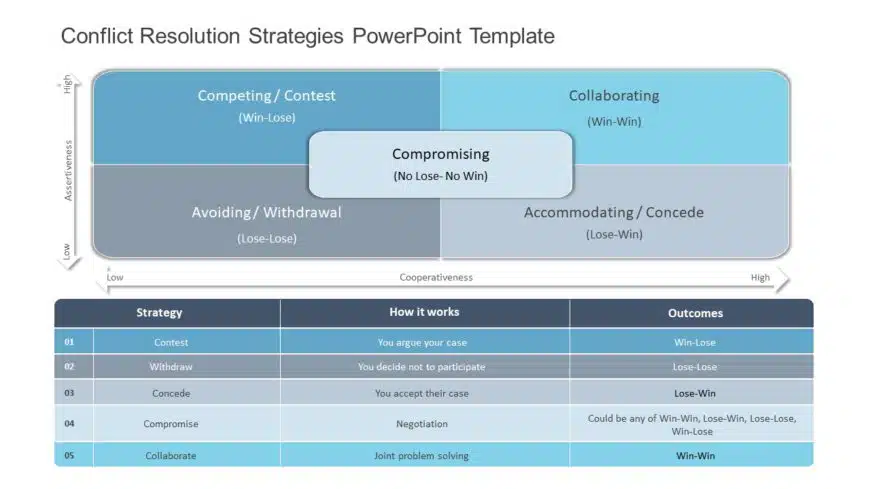 Conflict Resolution Strategies PowerPoint Template