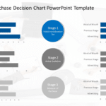 Consumer Purchase Decision Chart PowerPoint Template & Google Slides Theme