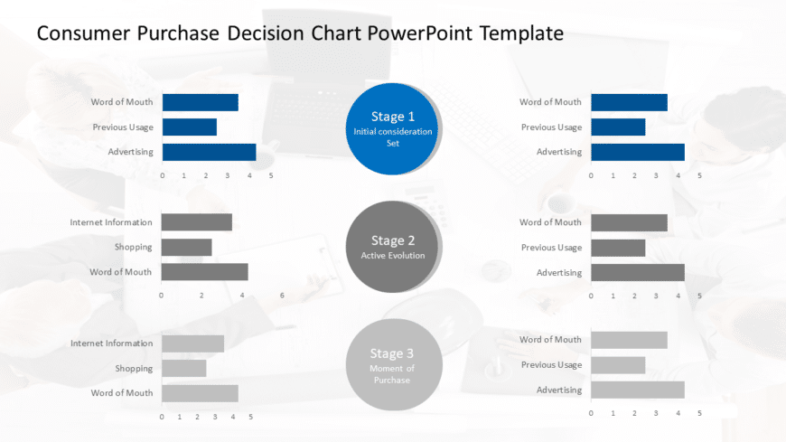 Consumer Purchase Decision Chart PowerPoint Template