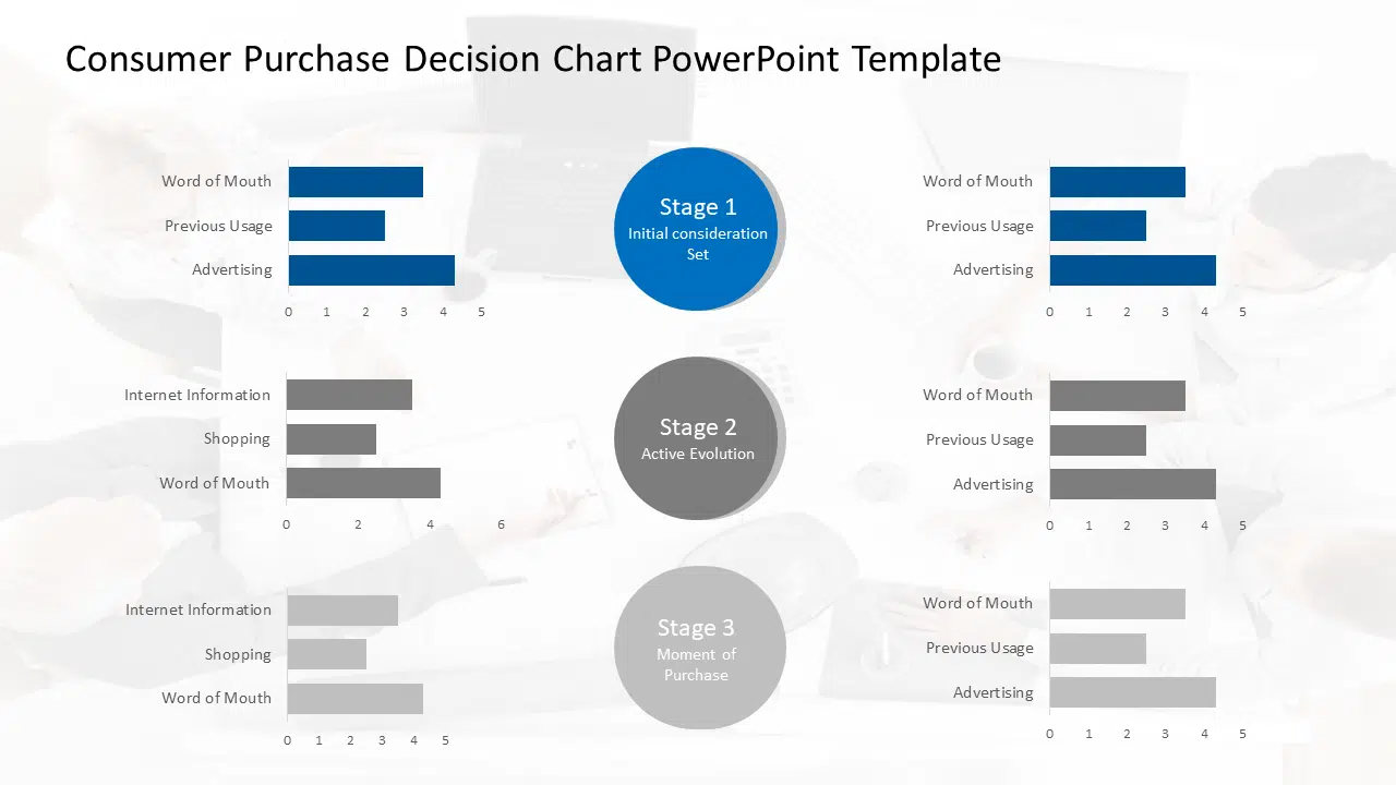 Consumer Purchase Decision Chart PowerPoint Template & Google Slides Theme