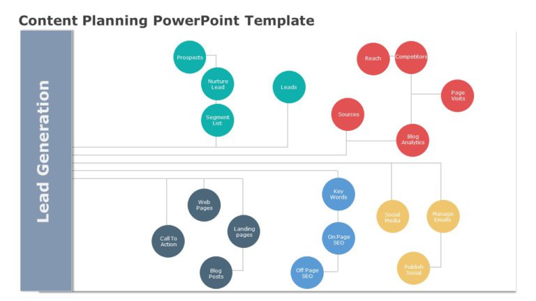 Content Planning 05 PowerPoint Template & Google Slides Theme