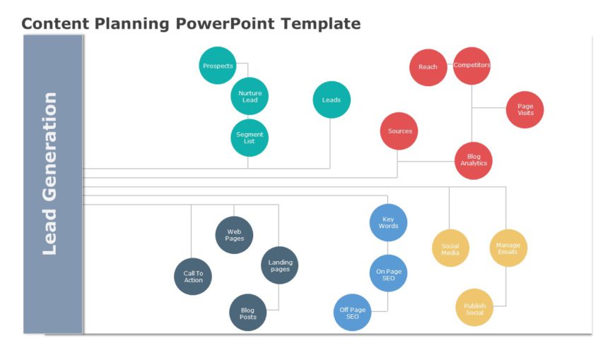 Content Planning 05 PowerPoint Template