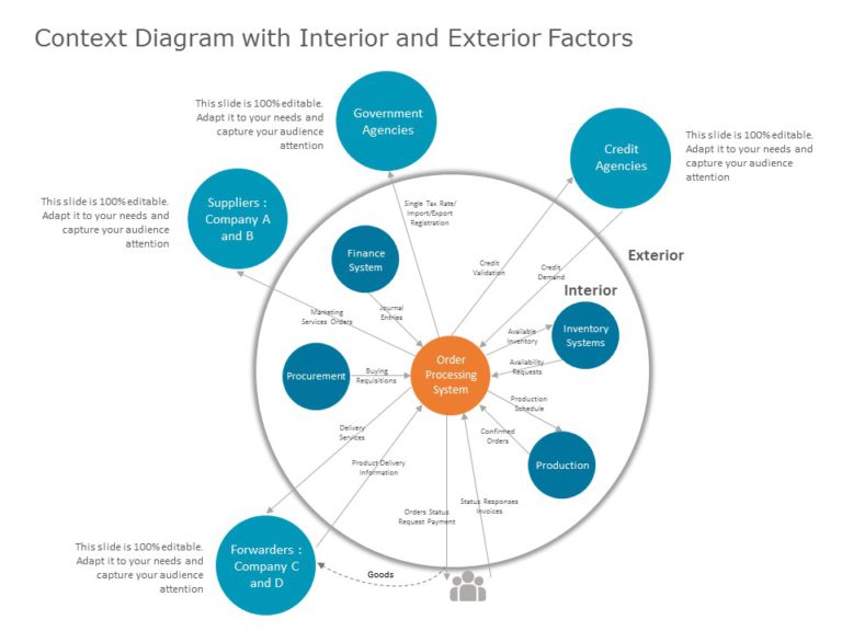 Context Diagram PowerPoint Template