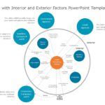 Context Diagram PowerPoint Template & Google Slides Theme