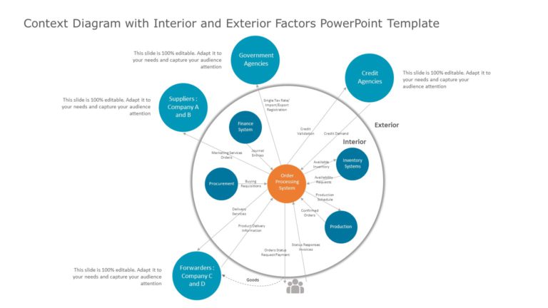 Context Diagram PowerPoint Template & Google Slides Theme