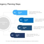 Contingency Planning Steps PowerPoint Template & Google Slides Theme