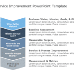 Continuous Service Improvement  01 PowerPoint Template & Google Slides Theme